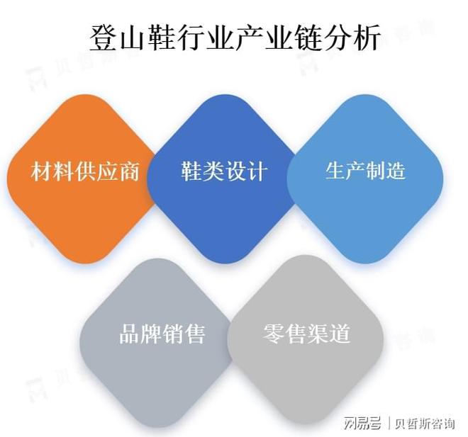 热爱促使登山鞋市场的需求不断增加AG旗舰厅网站人们对户外运动的