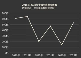 女泛滥懒汉遍地降薪后他们该何去何从？AG旗舰厅首页横店13万群演现状：美(图17)