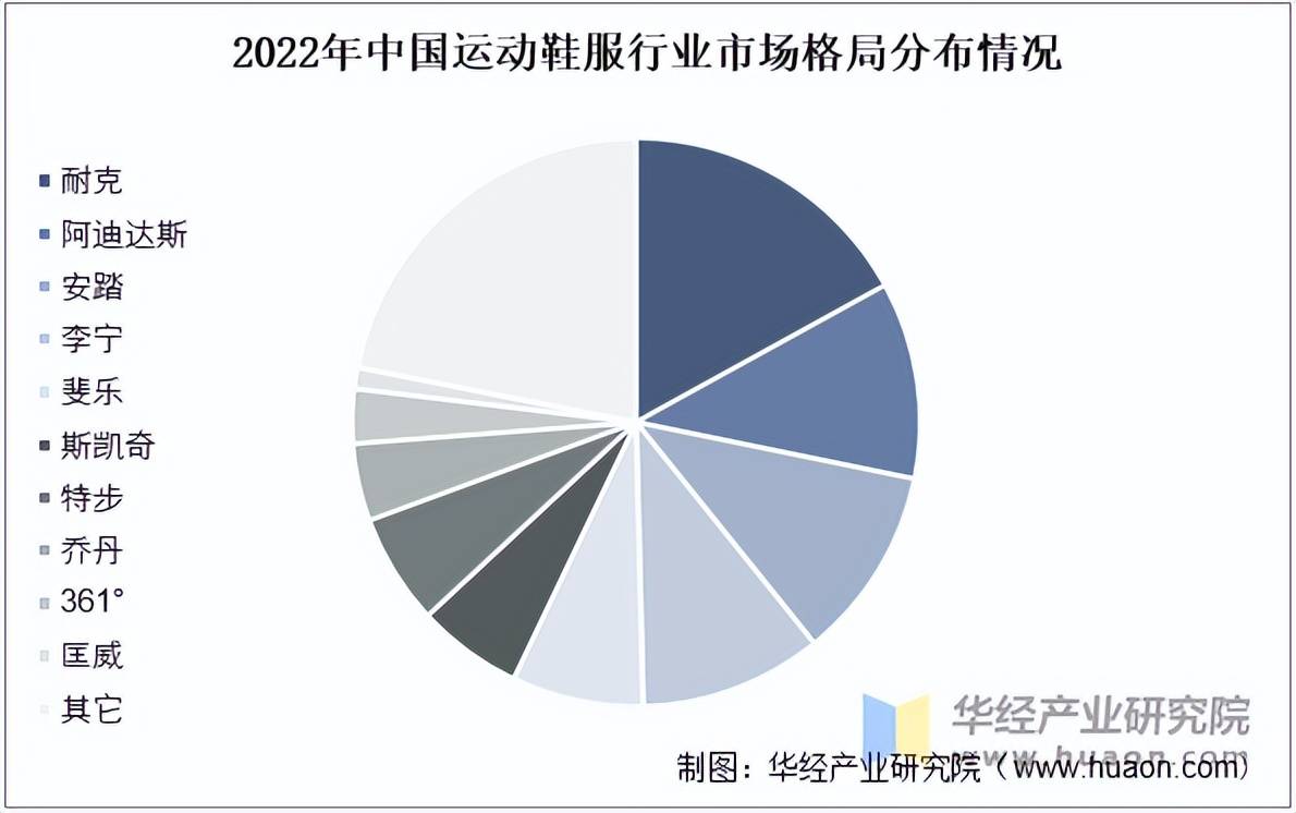 服市场规模、相关政策及市场格局AG旗舰厅2025年中国运动鞋(图2)