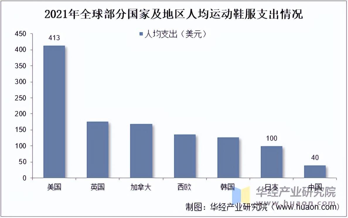 服市场规模、相关政策及市场格局AG旗舰厅2025年中国运动鞋(图3)