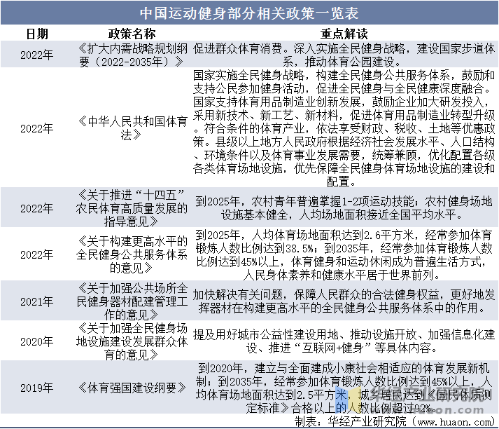 服市场规模、相关政策及市场格局AG旗舰厅2025年中国运动鞋(图4)