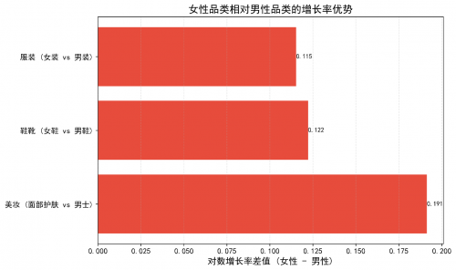 被改写：人口回流推动低线理念反向影响高线市场AG旗舰厅Q1消费热点观察：消费“下