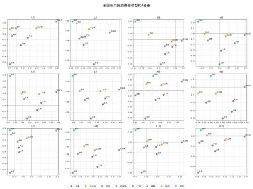 被改写：人口回流推动低线理念反向影响高线市场AG旗舰厅Q1消费热点观察：消费“下沉”逻辑(图3)
