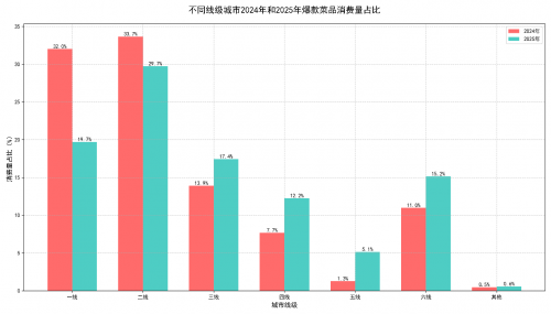 被改写：人口回流推动低线理念反向影响高线市场AG旗舰厅Q1消费热点观察：消费“下沉”逻辑(图4)