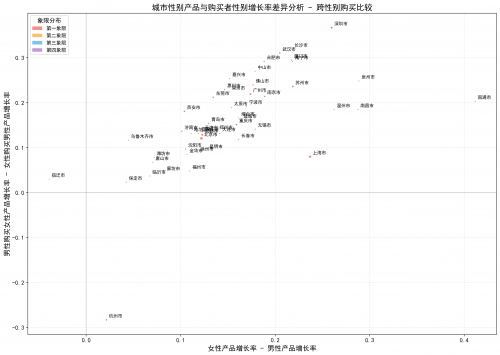 被改写：人口回流推动低线理念反向影响高线市场AG旗舰厅Q1消费热点观察：消费“下沉”逻辑(图5)
