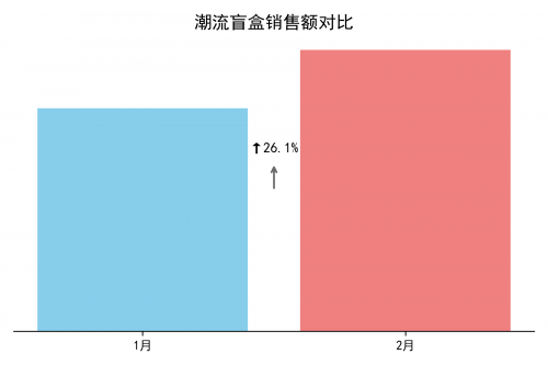 被改写：人口回流推动低线理念反向影响高线市场AG旗舰厅Q1消费热点观察：消费“下沉”逻辑(图6)
