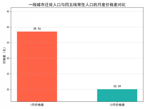 被改写：人口回流推动低线理念反向影响高线市场AG旗舰厅Q1消费热点观察：消费“下沉”逻辑(图10)